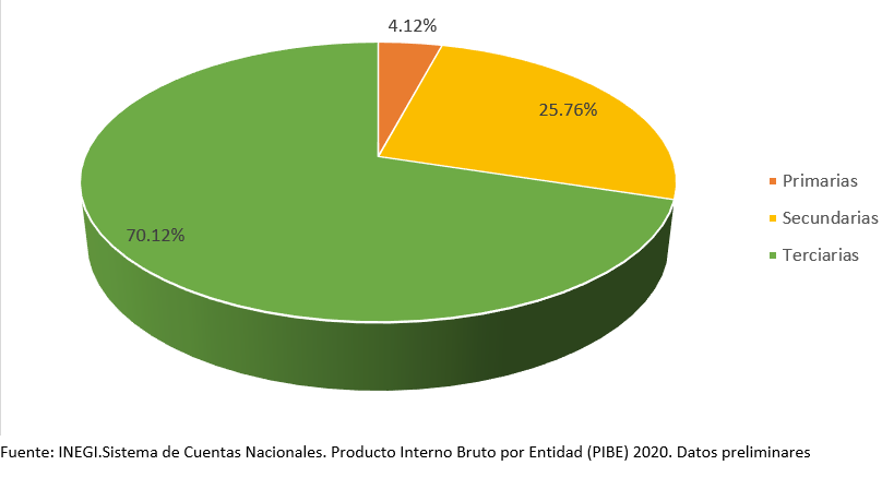 Secretaria de Fomento Económico y Trabajo